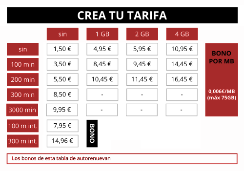Tarifas personalizadas móvil Ribaguifi
