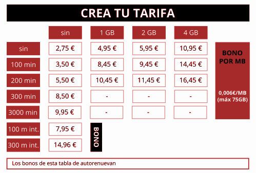 Tarifas personalizadas móvil Ribaguifi